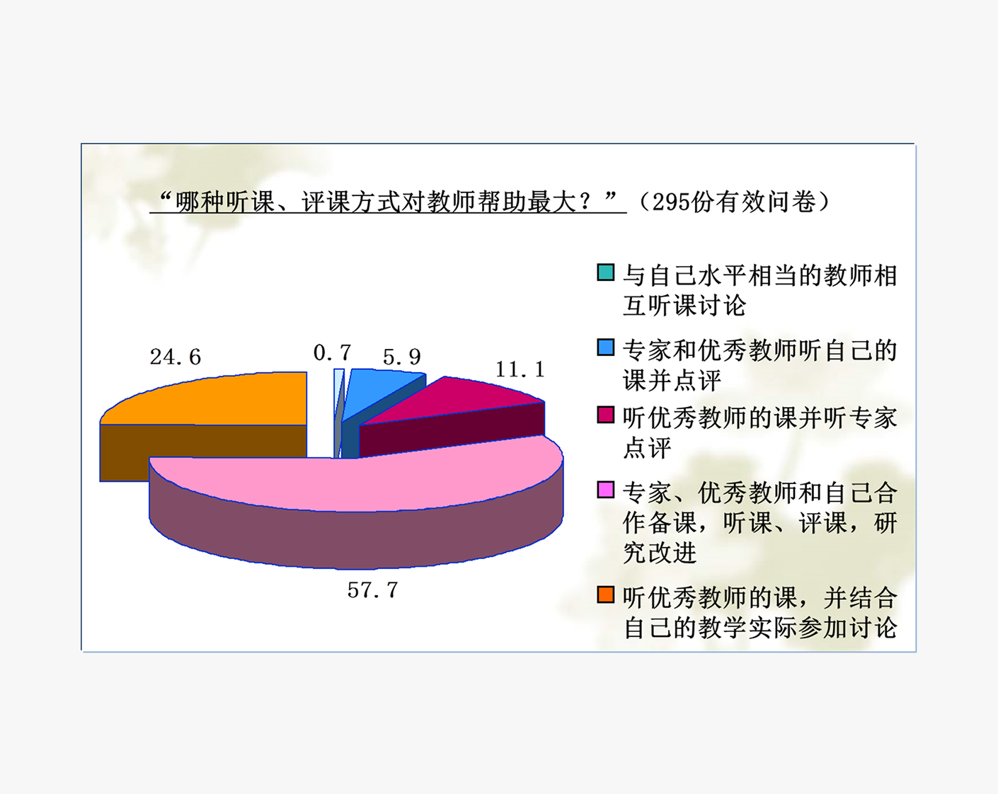 問題與需求